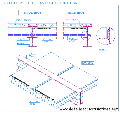 hollow_core_slab_cross_steel_beam_bearing_reinforced_concrete_structural