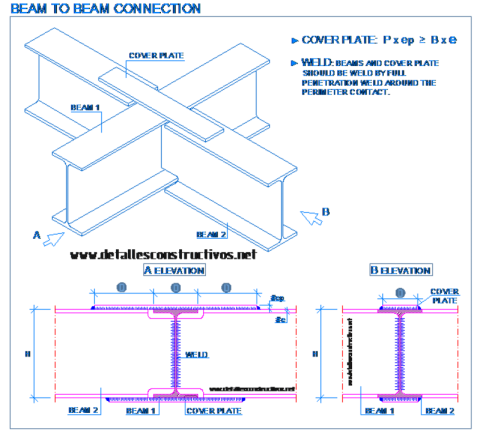 steel_connection_serial_profile_same_size_beam_welded_moment_resisting_liaison_structure_profils_metalliques_assemblage_poutre_soudes_giunzioni_acciaio_strutture_trave_dwg_cad_union